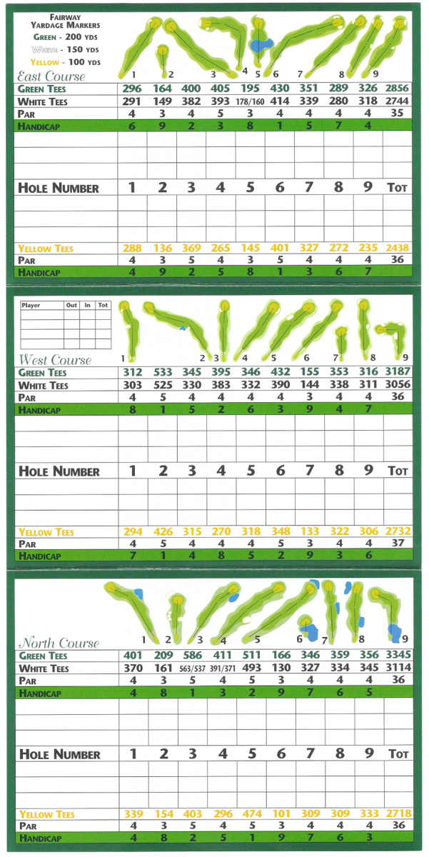 score card